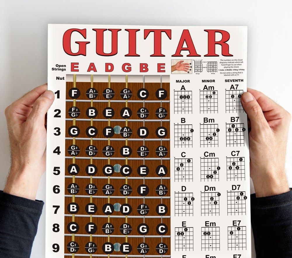Guitar Chord Wall Chart Fretboard Instructional Poster Beginner Chords Notes