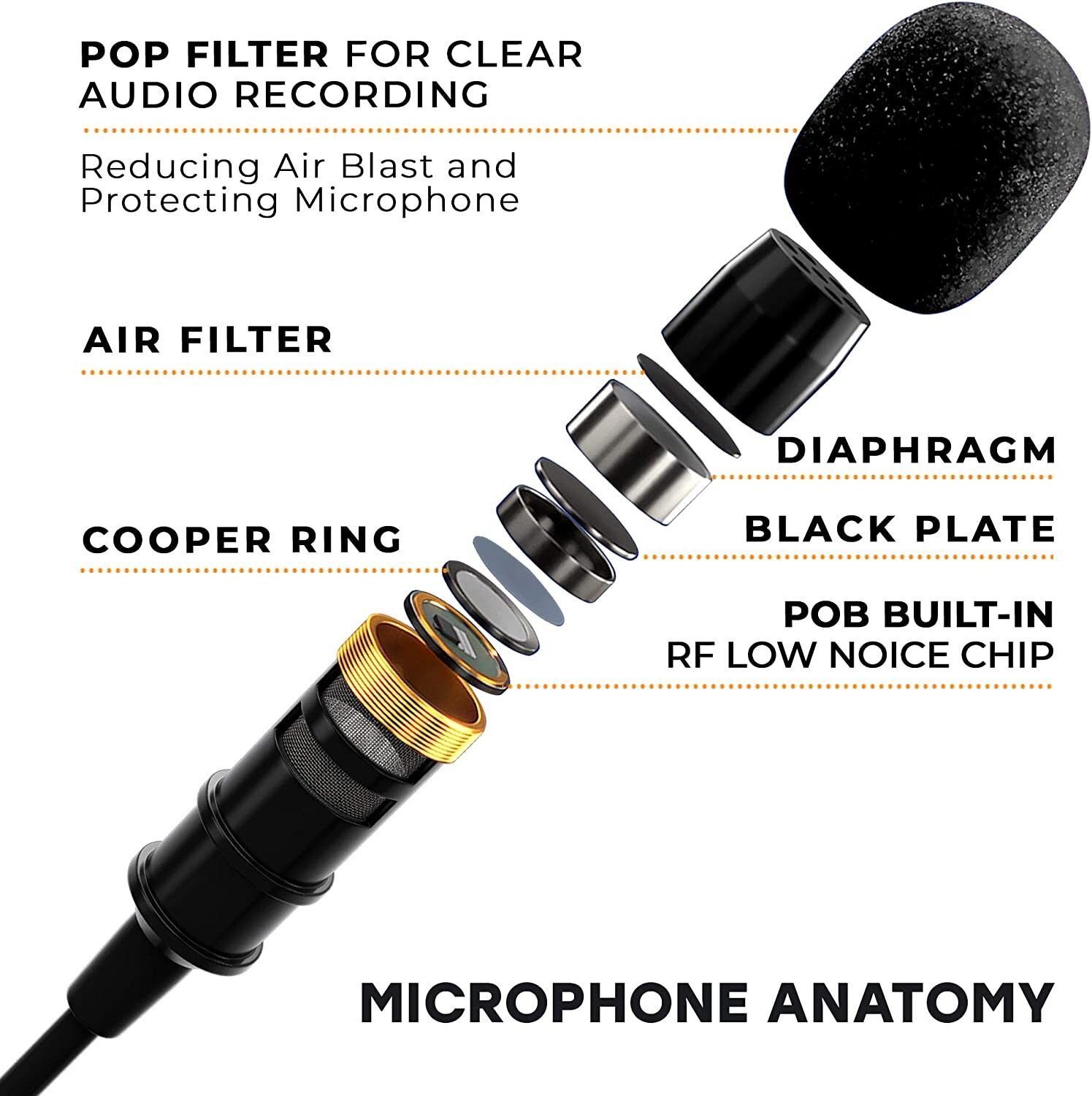 Professional Wired Lavalier Lapel Clip On Microphone for iPhone and Android