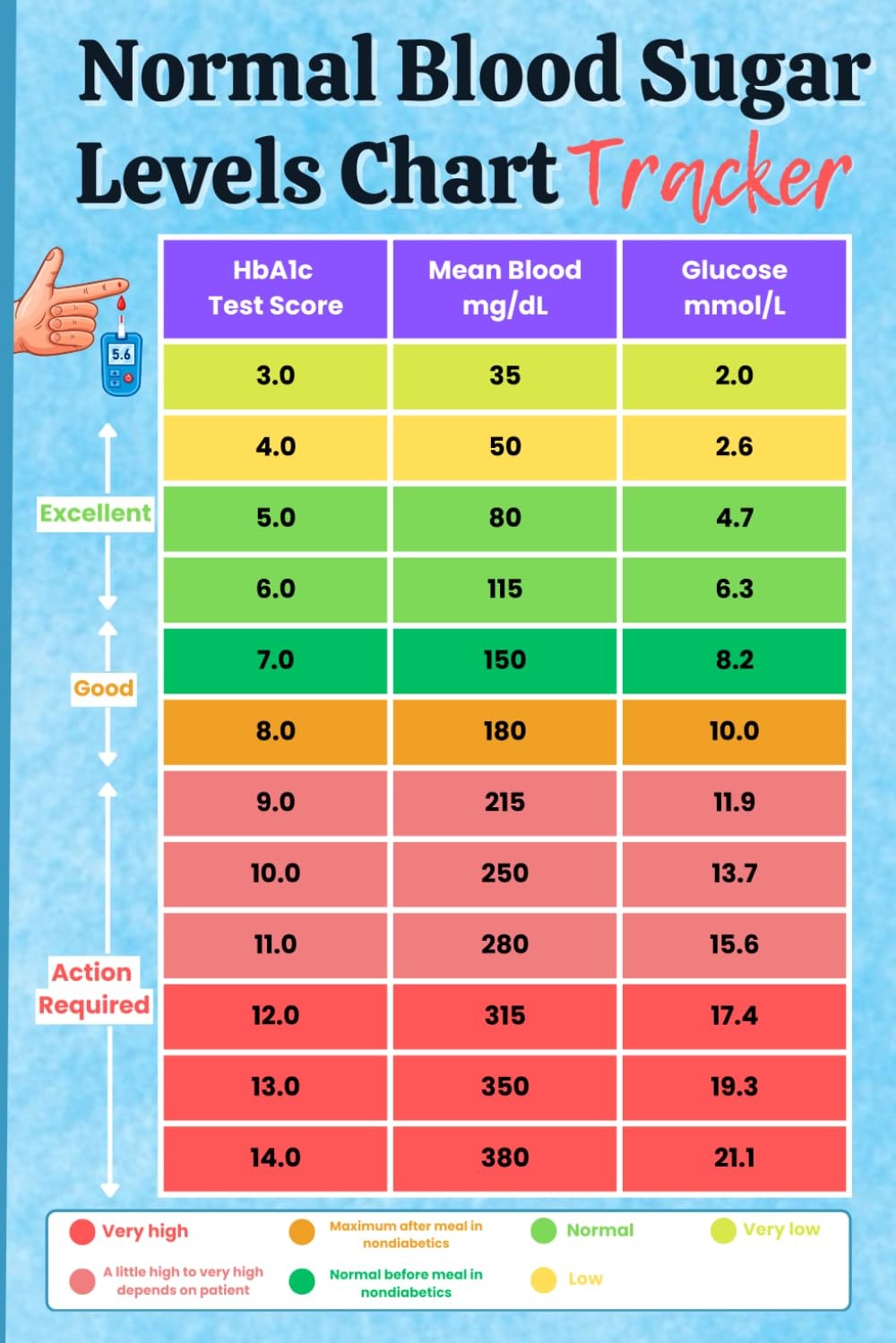 Normal Blood Sugar Levels Chart Tracker: Blood Sugar Tracker Log Book, Daily Dia