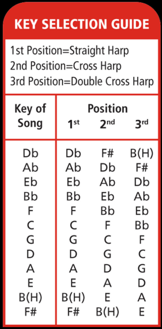 Hohner Blues Bender Professional Diatonic Harmonica in Key of F MODEL BBBX-F