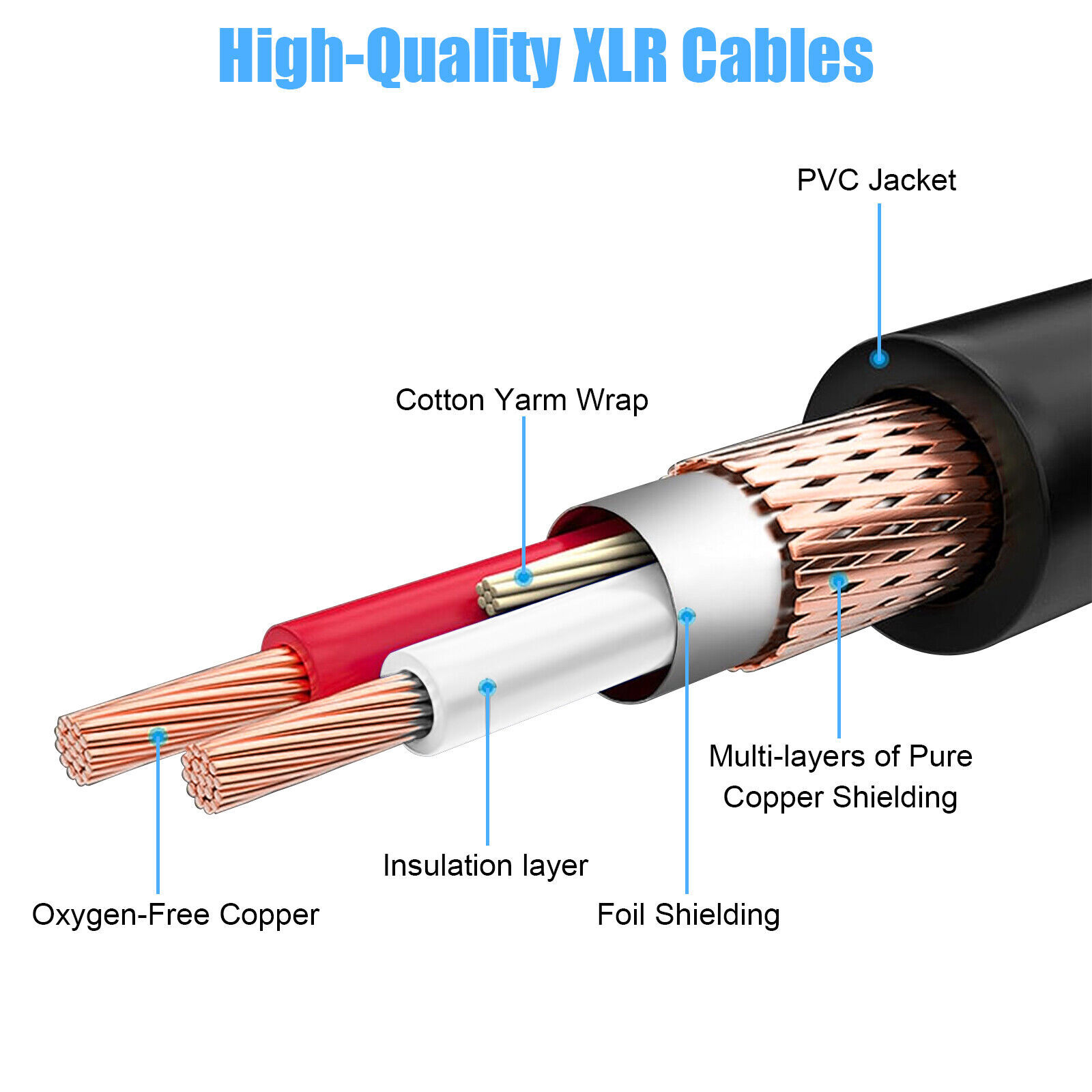 XLR Male to Female Microphone Cable Balanced 3 Pin Mic Connector Extension Cord