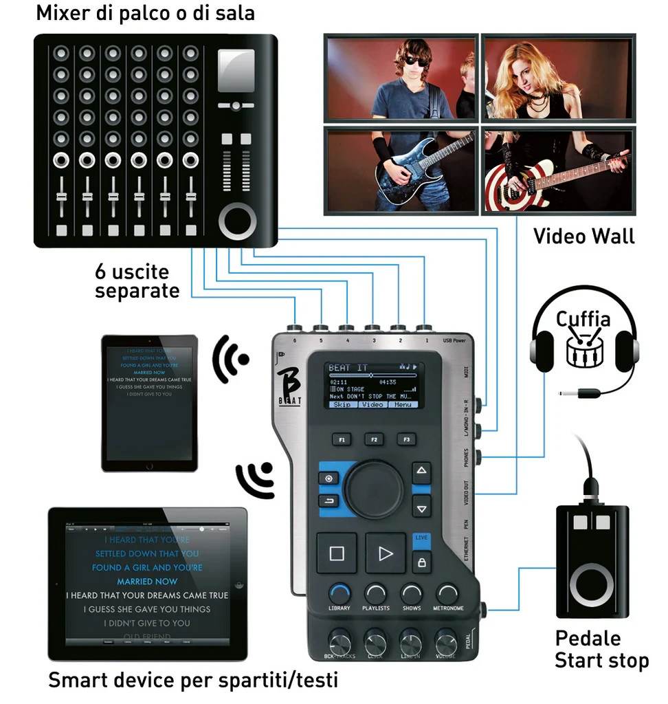 M-Live B.Beat EVO 256GB (Wi-Fi) Multitrack Audio and Video Player (0737012)
